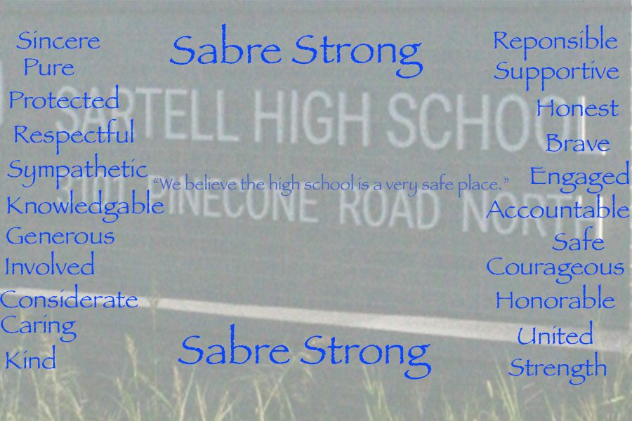 The+definition+of+Sabre+Strong+used+in+the+Sartell+High+School+as+a+mindset.