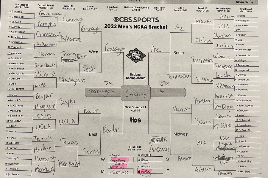 The 2022 CBS bracket challenge, filled out by Lucas Greenlun