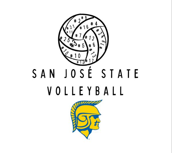 San Jose State Volleyball team has 19 members on their team. 