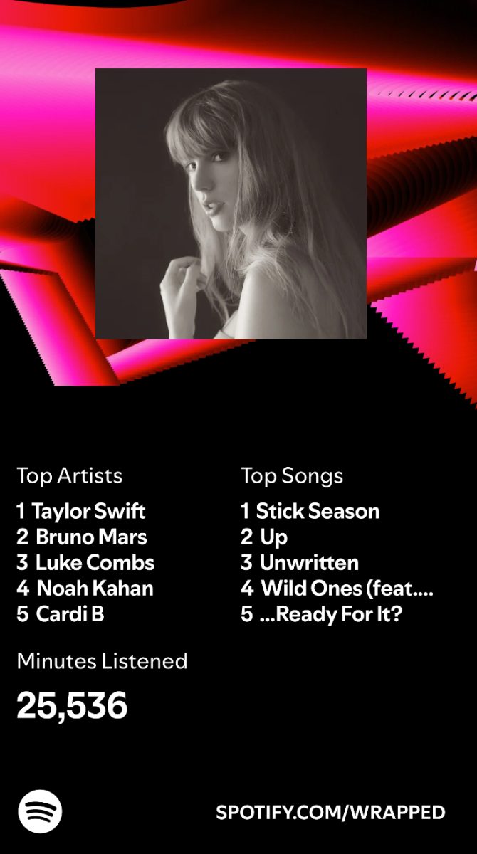 Emily proved herself to be an avid Taylor  Swift fan by having her both in the Top Artists and Top Songs categories. 