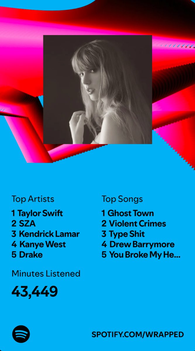 Sophie Heathcote, along with many others, found Taylor Swift as their #1 most streamed artist. 