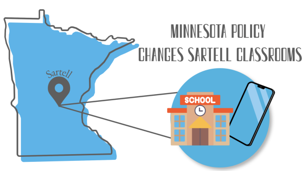 The Minnesota State Legislature passed a regulation for schools to follow regarding cell phones for the 2024-2025 school year. 